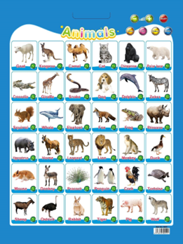 Interactive Chart - Animals [51104-2]