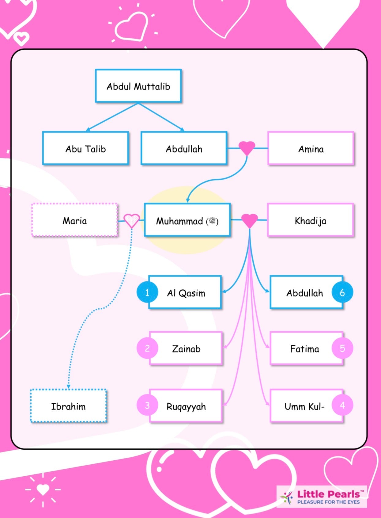 [LittlePearls] Seerah - Part 1
