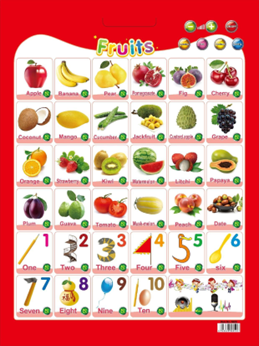 Interactive Chart - Fruits [51104-1]