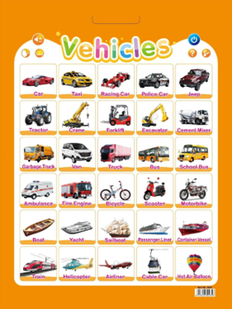 Interactive Chart - Vehicles [51104-5]